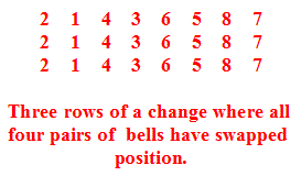 All four pairs of bells swapped